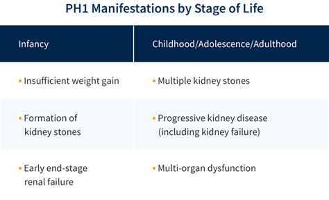 Primary Hyperoxaluria Type 1 Disease Manifestations and .